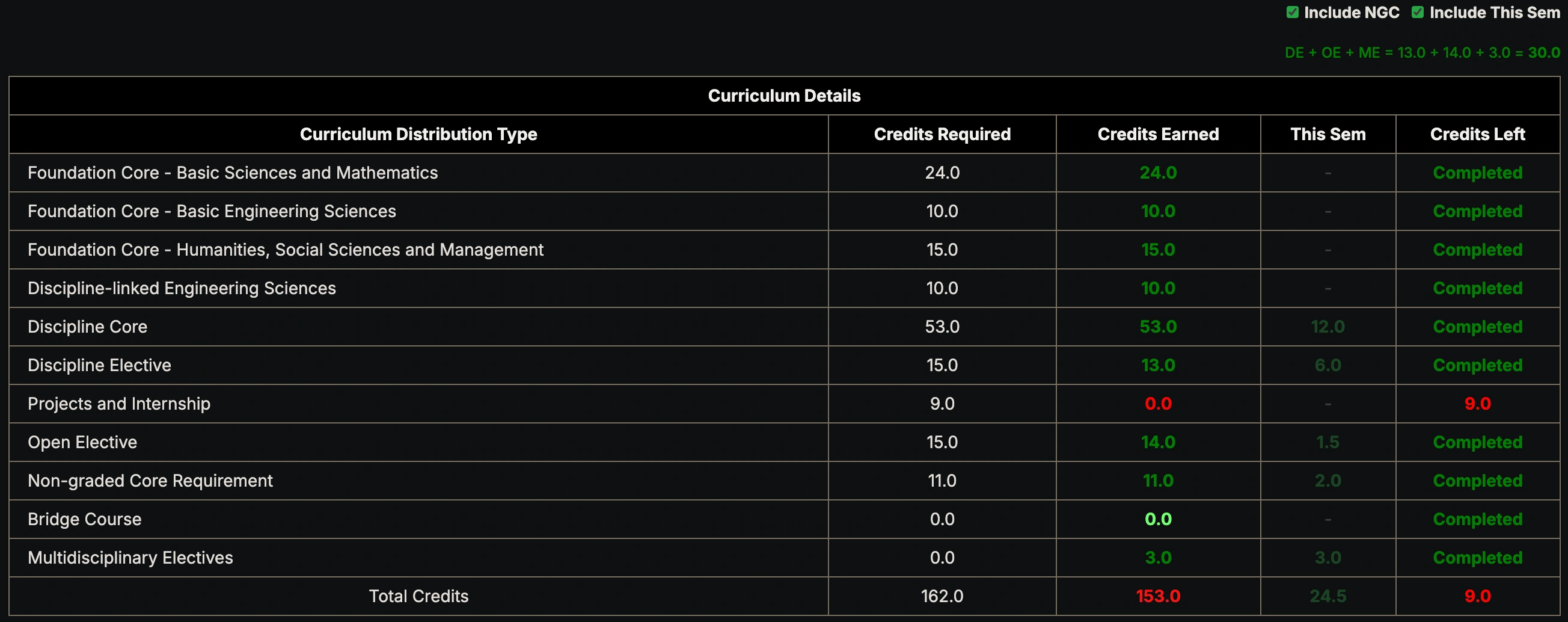 Credits Completion Tracking