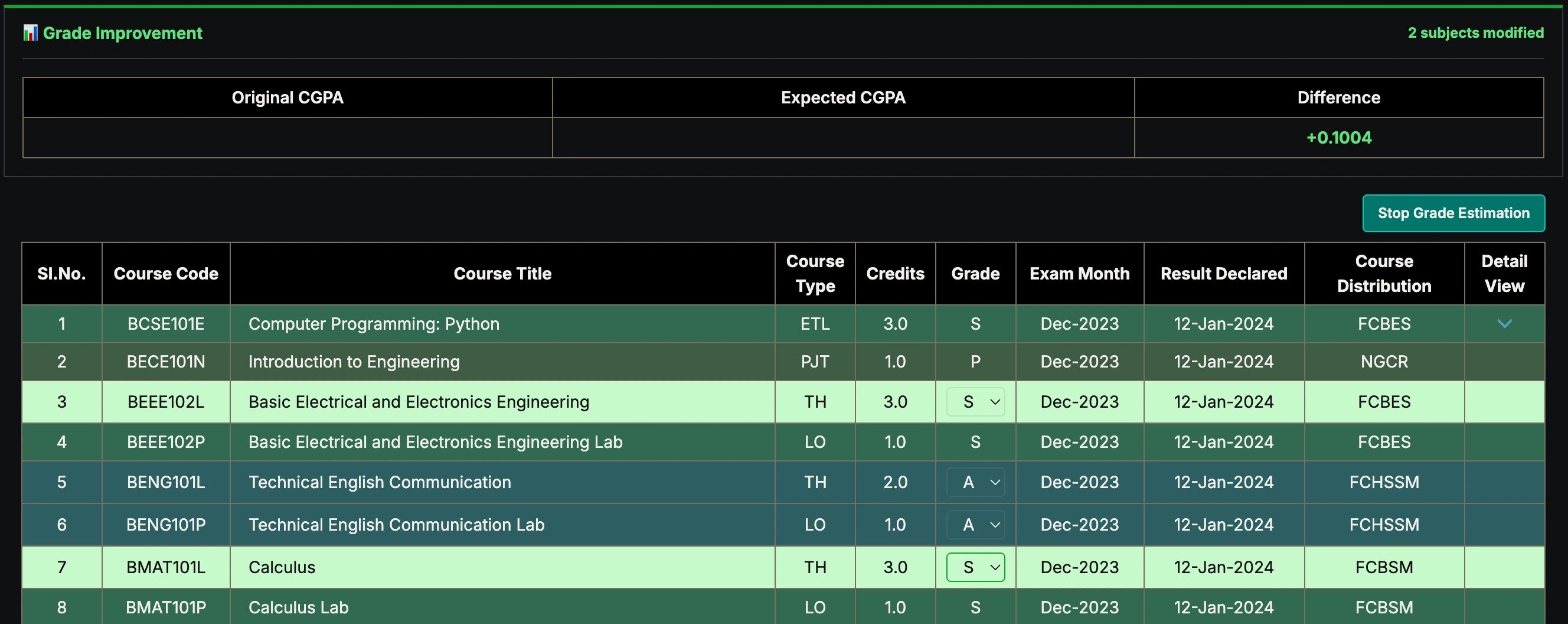Grade Improvement Estimator