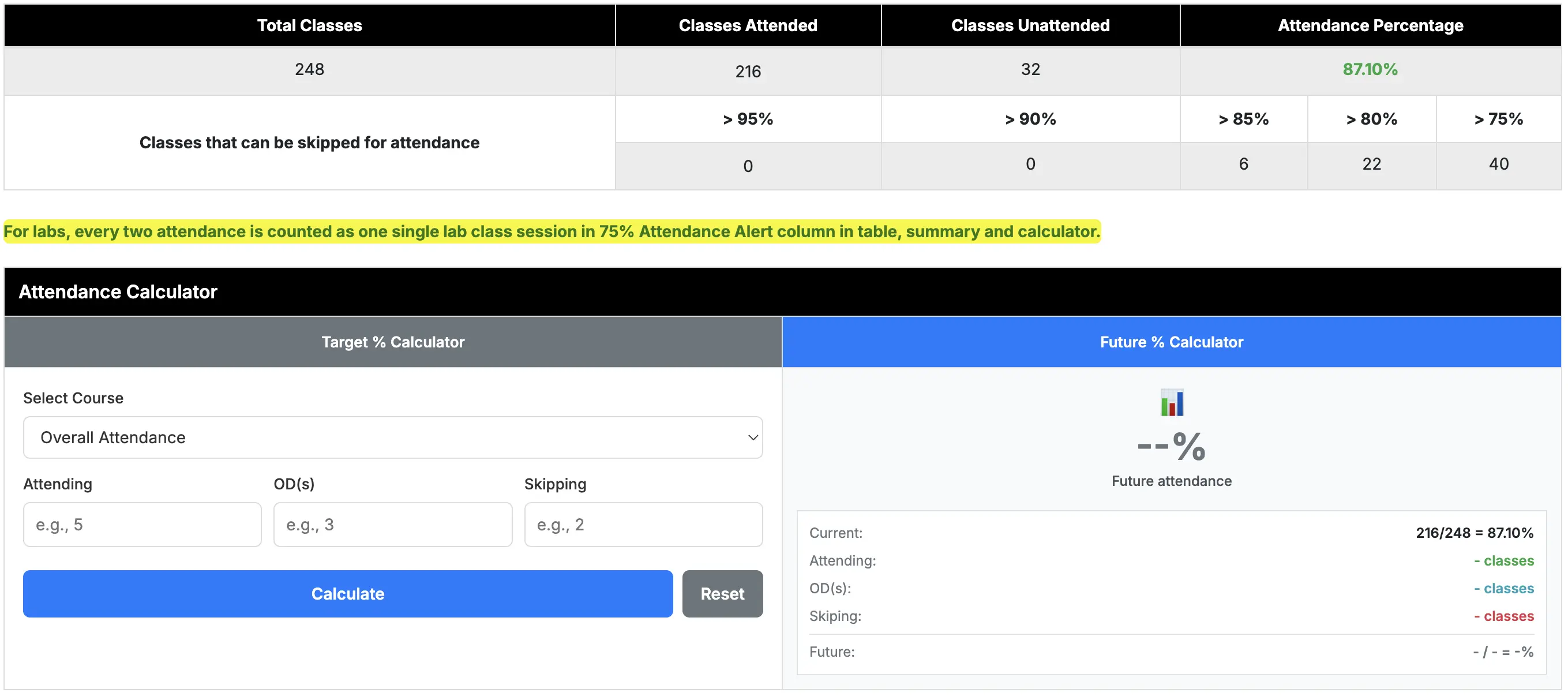 Attendance Insights